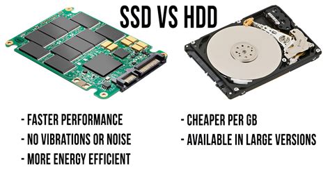 2.5 ssd to 5.25 adapter|2.5 SSD vs. HDD .